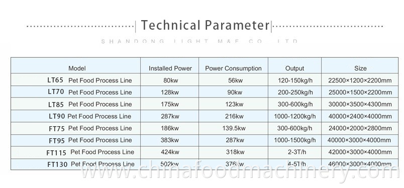 Technical Parameter